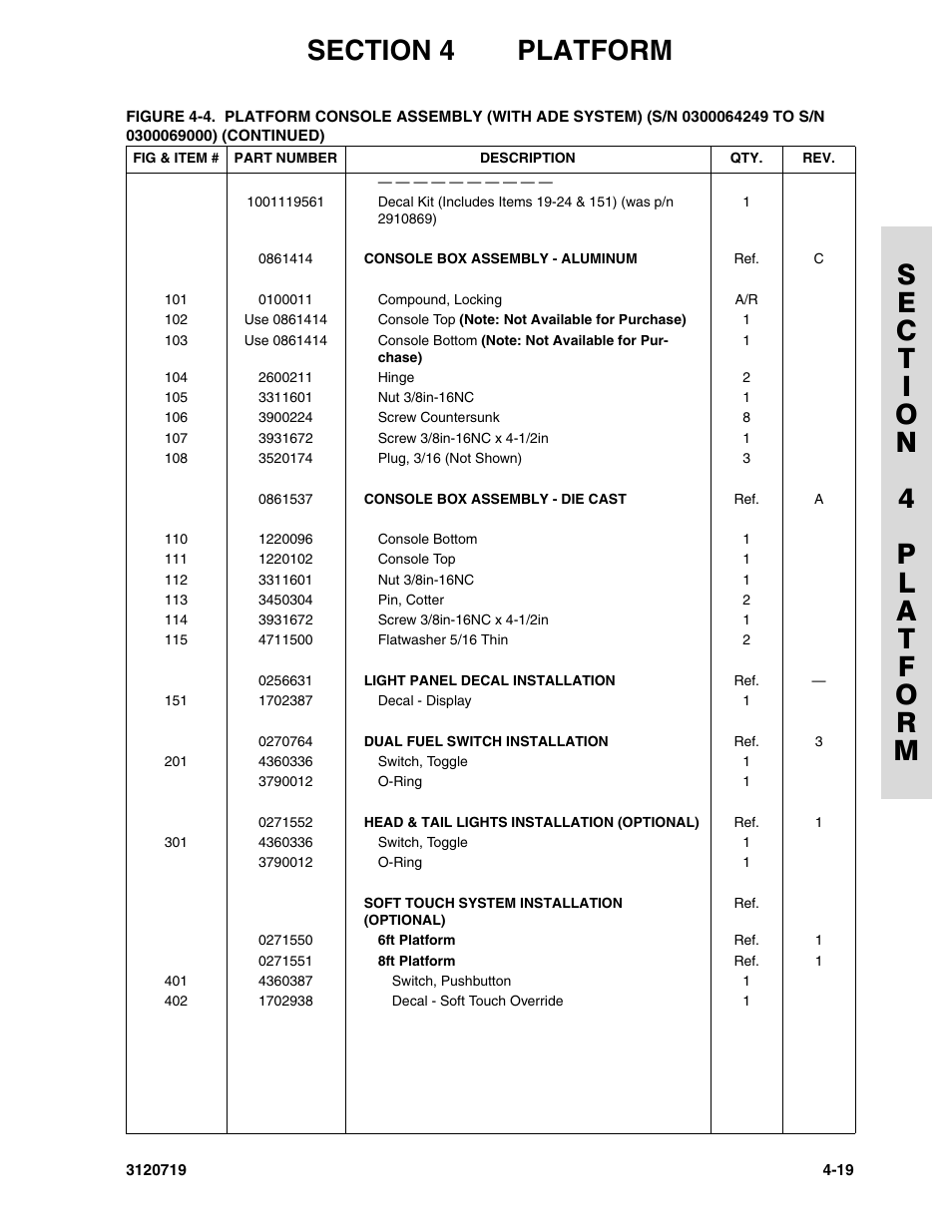 JLG 600A_AJ Parts Manual User Manual | Page 213 / 396