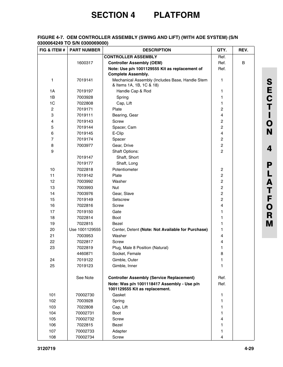 JLG 600A_AJ Parts Manual User Manual | Page 223 / 396