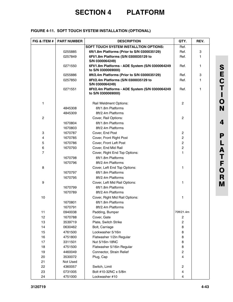 JLG 600A_AJ Parts Manual User Manual | Page 237 / 396