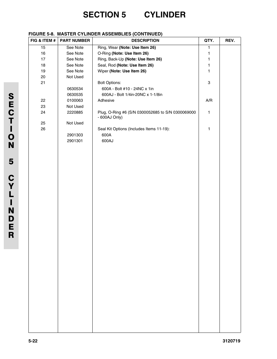JLG 600A_AJ Parts Manual User Manual | Page 260 / 396