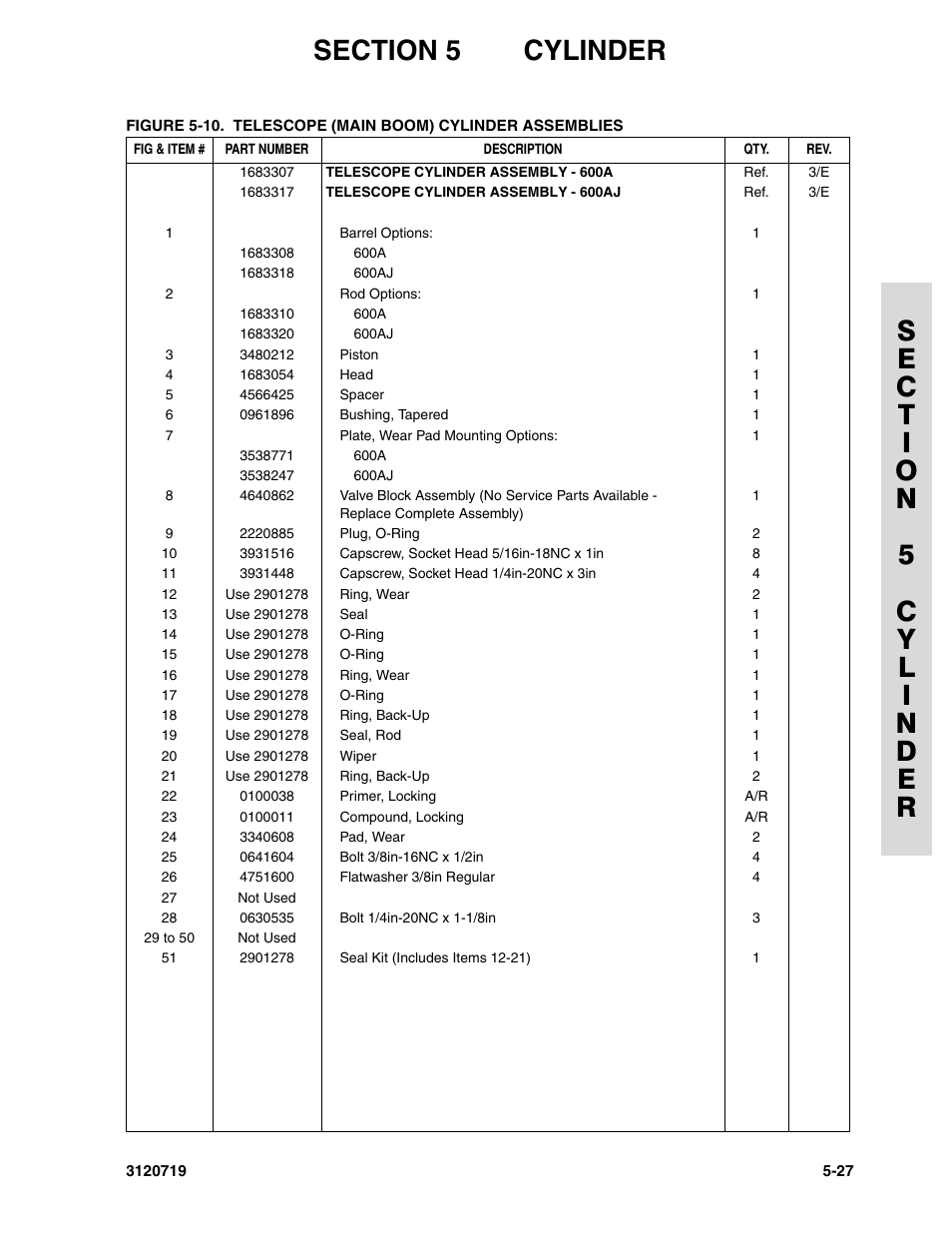 JLG 600A_AJ Parts Manual User Manual | Page 265 / 396