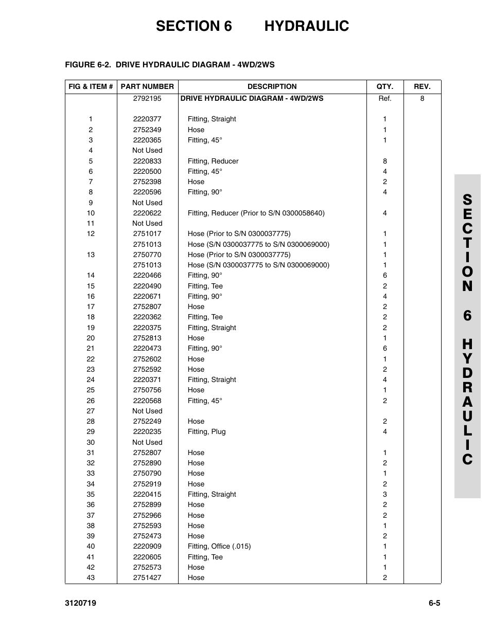 JLG 600A_AJ Parts Manual User Manual | Page 275 / 396