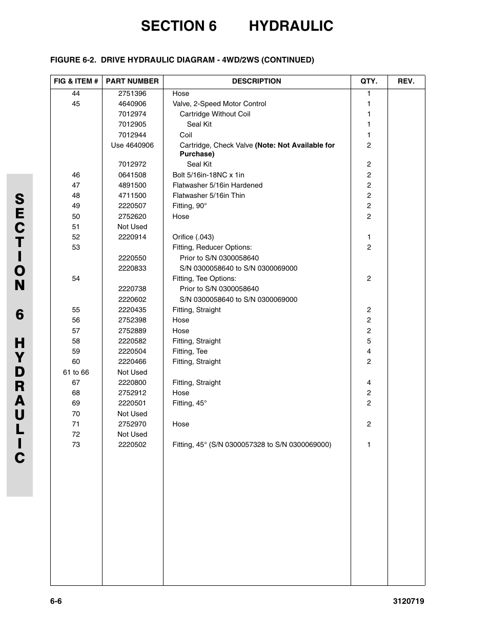 JLG 600A_AJ Parts Manual User Manual | Page 276 / 396