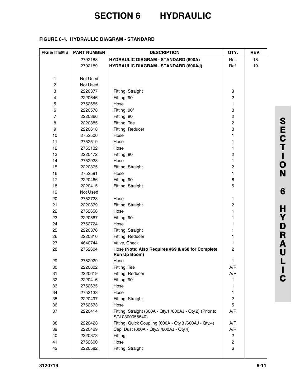 JLG 600A_AJ Parts Manual User Manual | Page 281 / 396