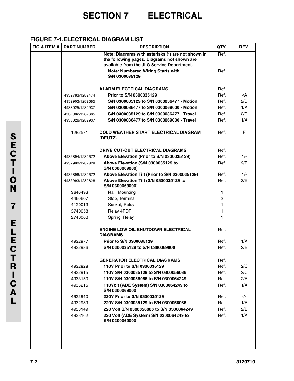 Figure 7-1. electrical diagram list, Electrical diagram list -2 | JLG 600A_AJ Parts Manual User Manual | Page 286 / 396