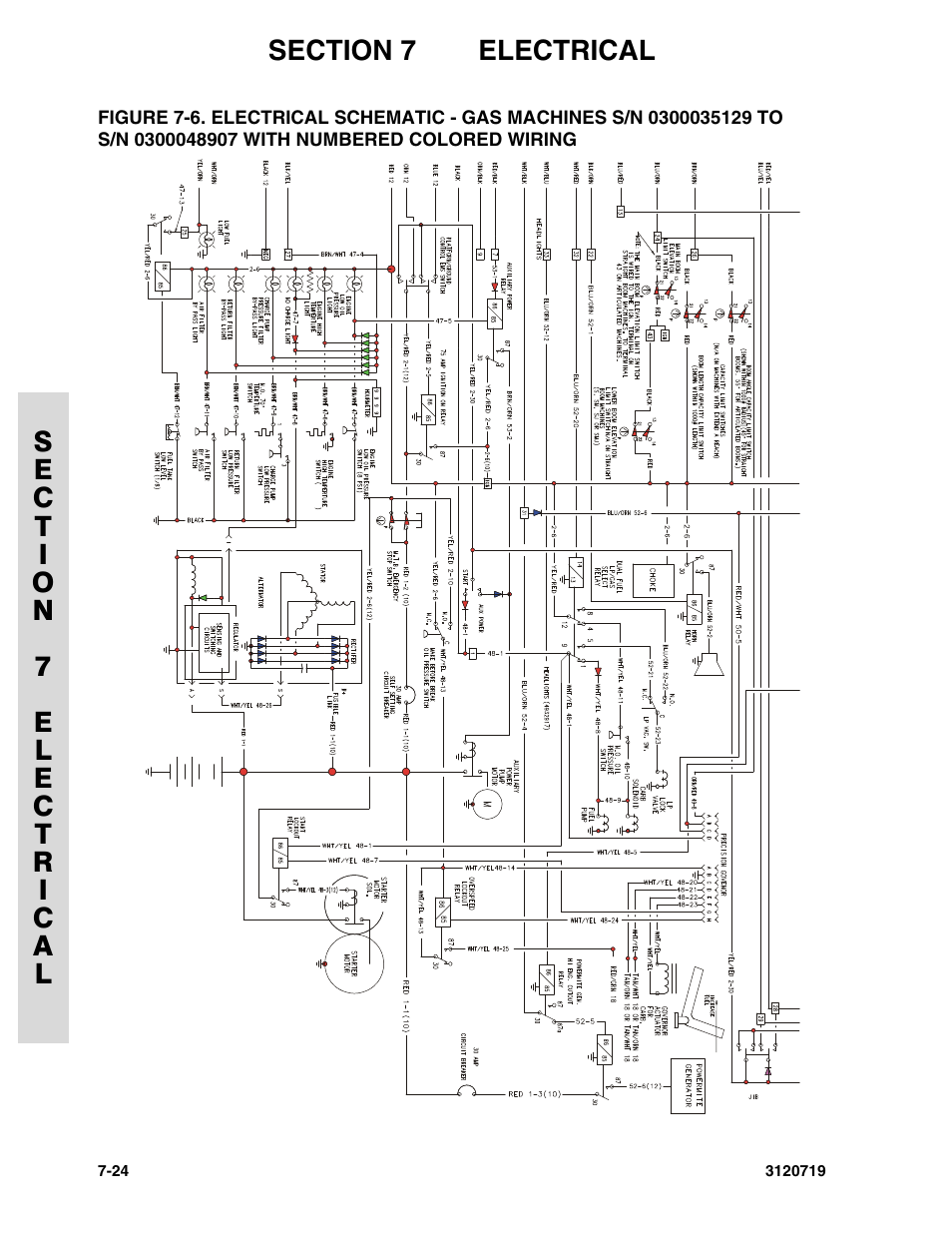 JLG 600A_AJ Parts Manual User Manual | Page 308 / 396