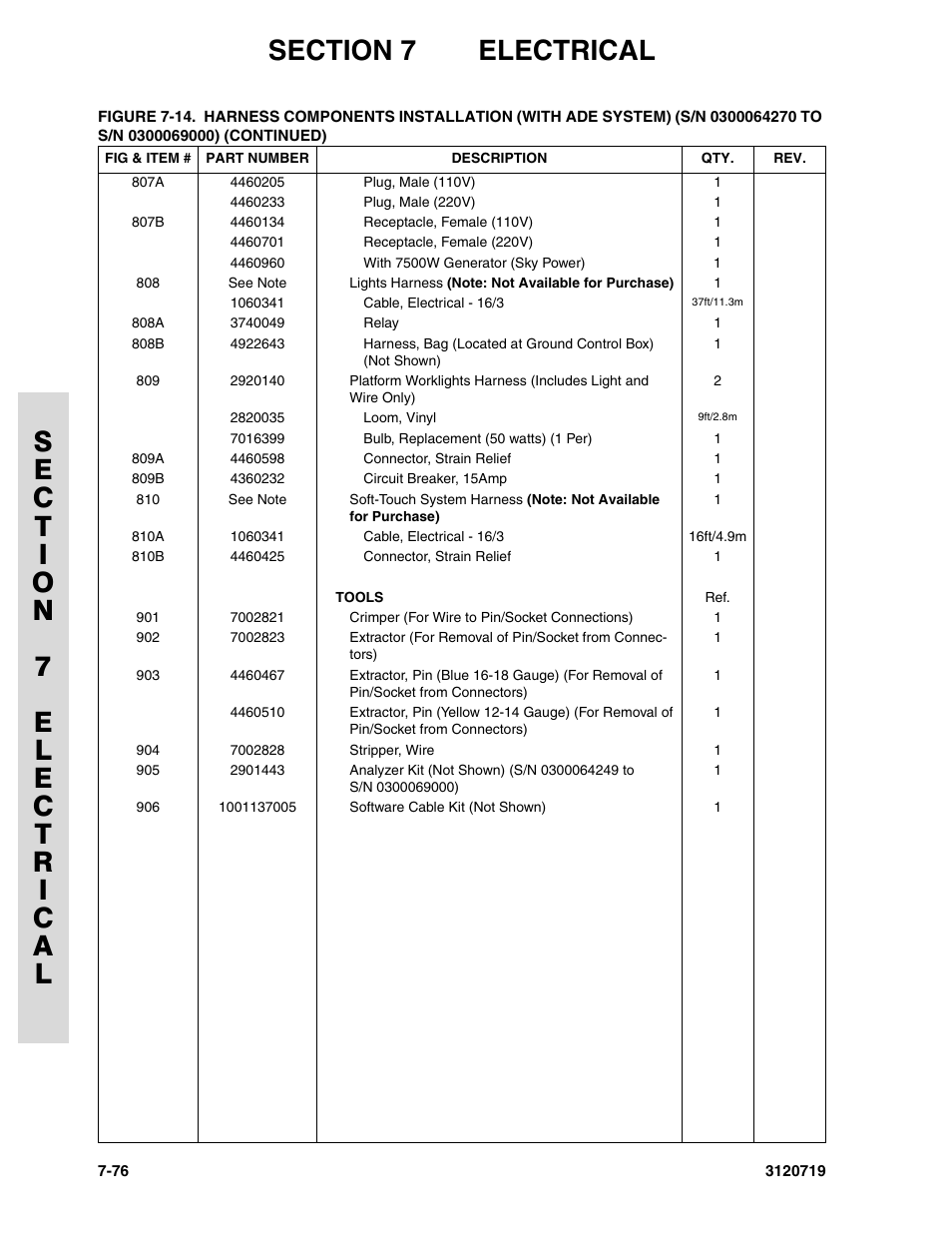 JLG 600A_AJ Parts Manual User Manual | Page 360 / 396