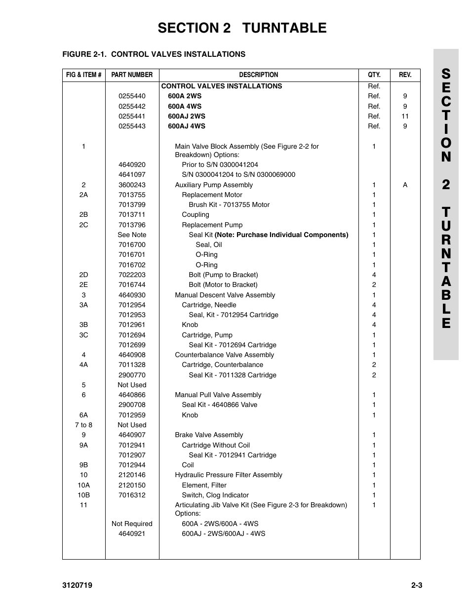 JLG 600A_AJ Parts Manual User Manual | Page 41 / 396