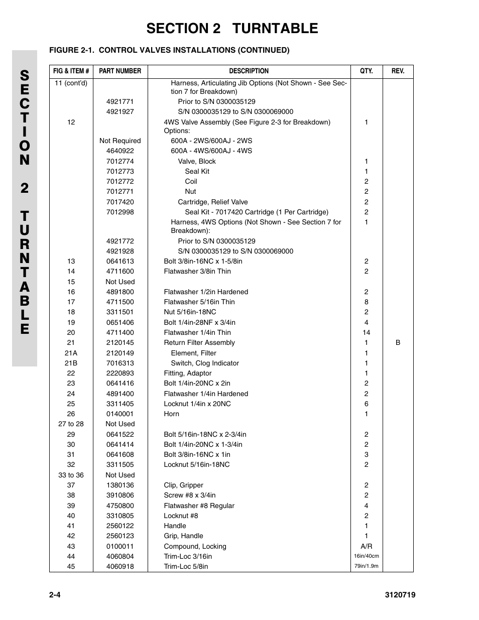 JLG 600A_AJ Parts Manual User Manual | Page 42 / 396