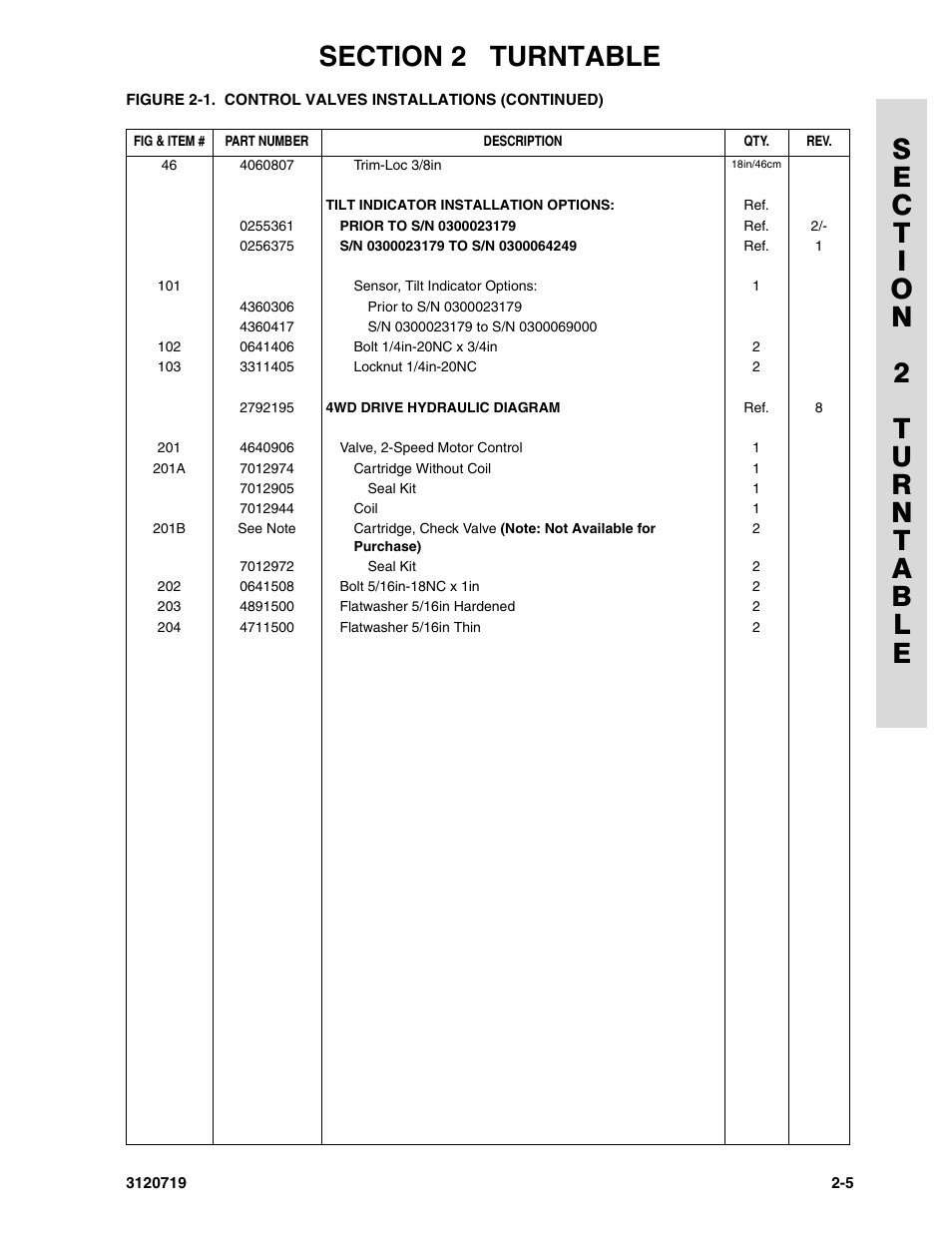 JLG 600A_AJ Parts Manual User Manual | Page 43 / 396