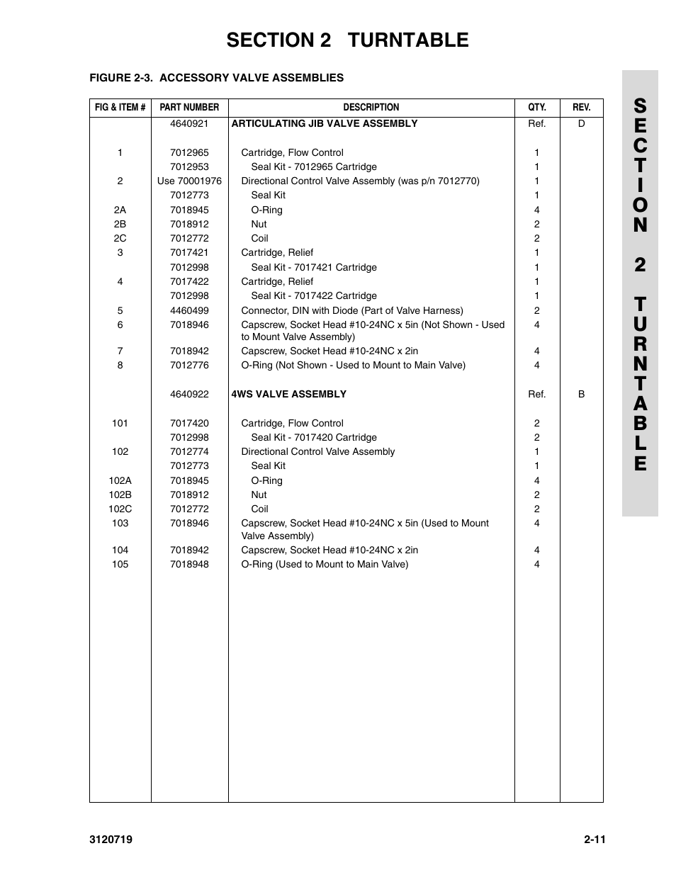 JLG 600A_AJ Parts Manual User Manual | Page 49 / 396