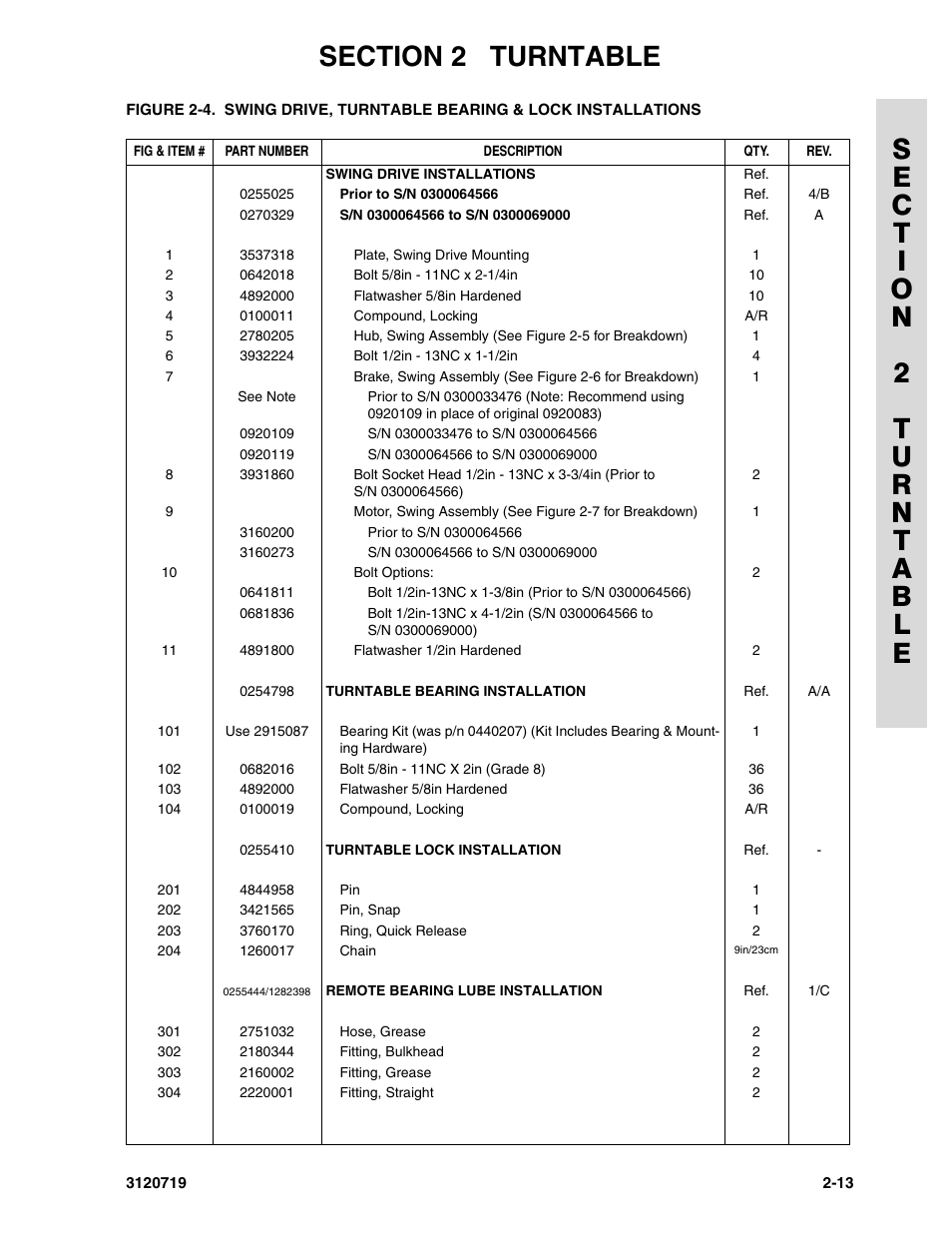 JLG 600A_AJ Parts Manual User Manual | Page 51 / 396