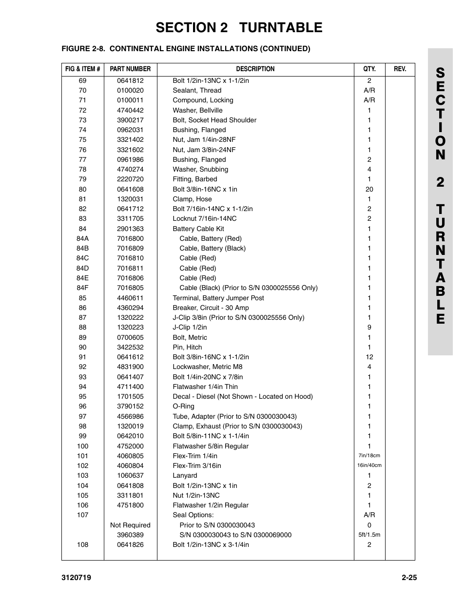 JLG 600A_AJ Parts Manual User Manual | Page 63 / 396