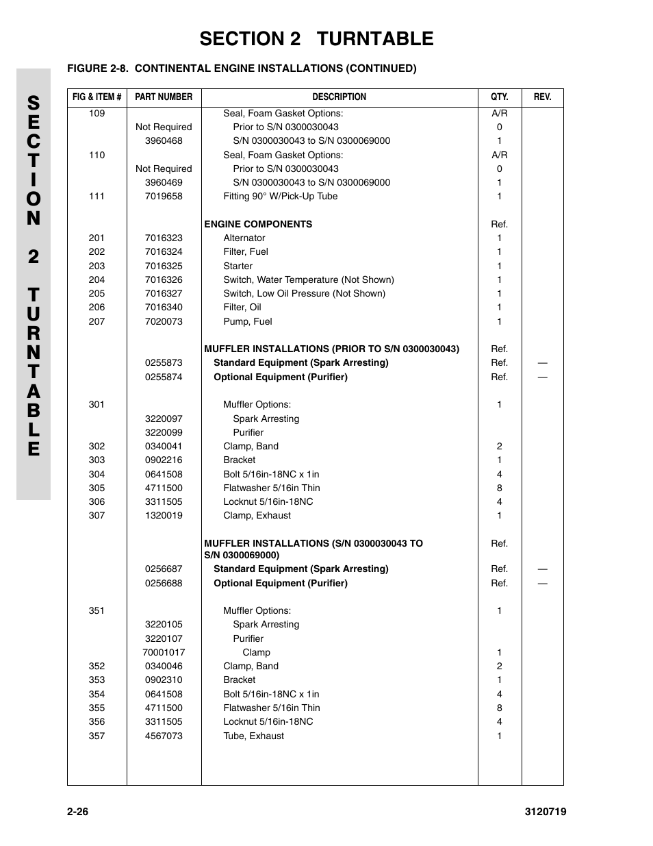JLG 600A_AJ Parts Manual User Manual | Page 64 / 396