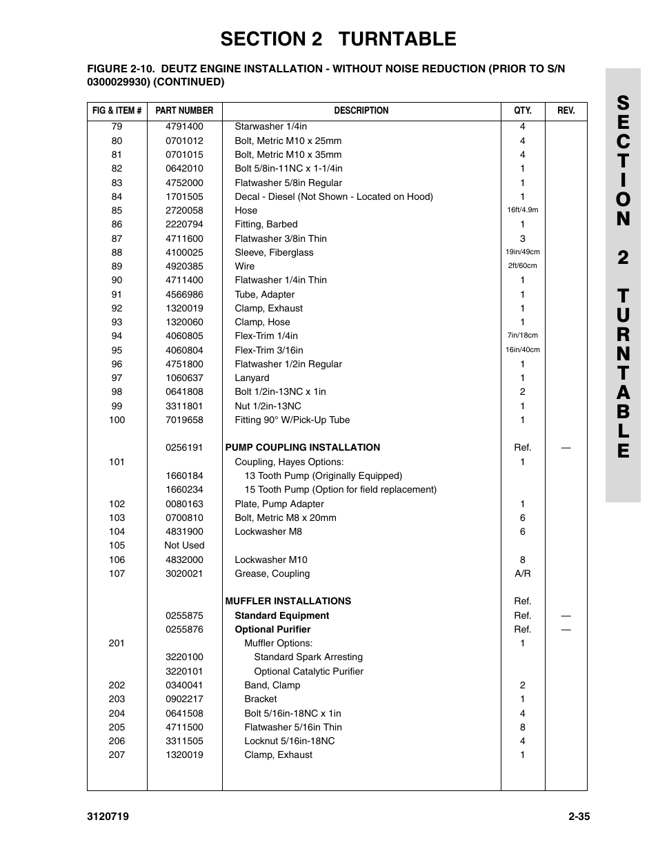 JLG 600A_AJ Parts Manual User Manual | Page 73 / 396