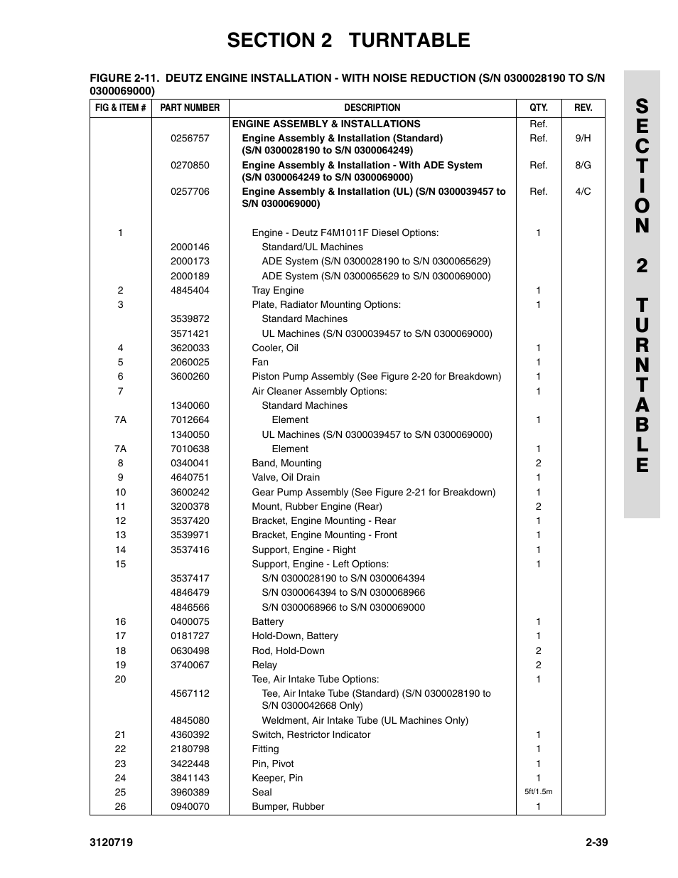 JLG 600A_AJ Parts Manual User Manual | Page 77 / 396