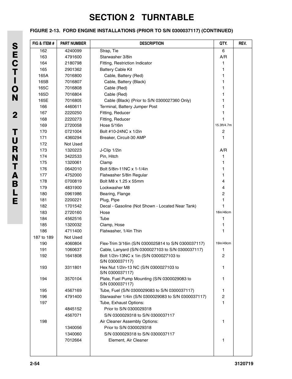 JLG 600A_AJ Parts Manual User Manual | Page 92 / 396