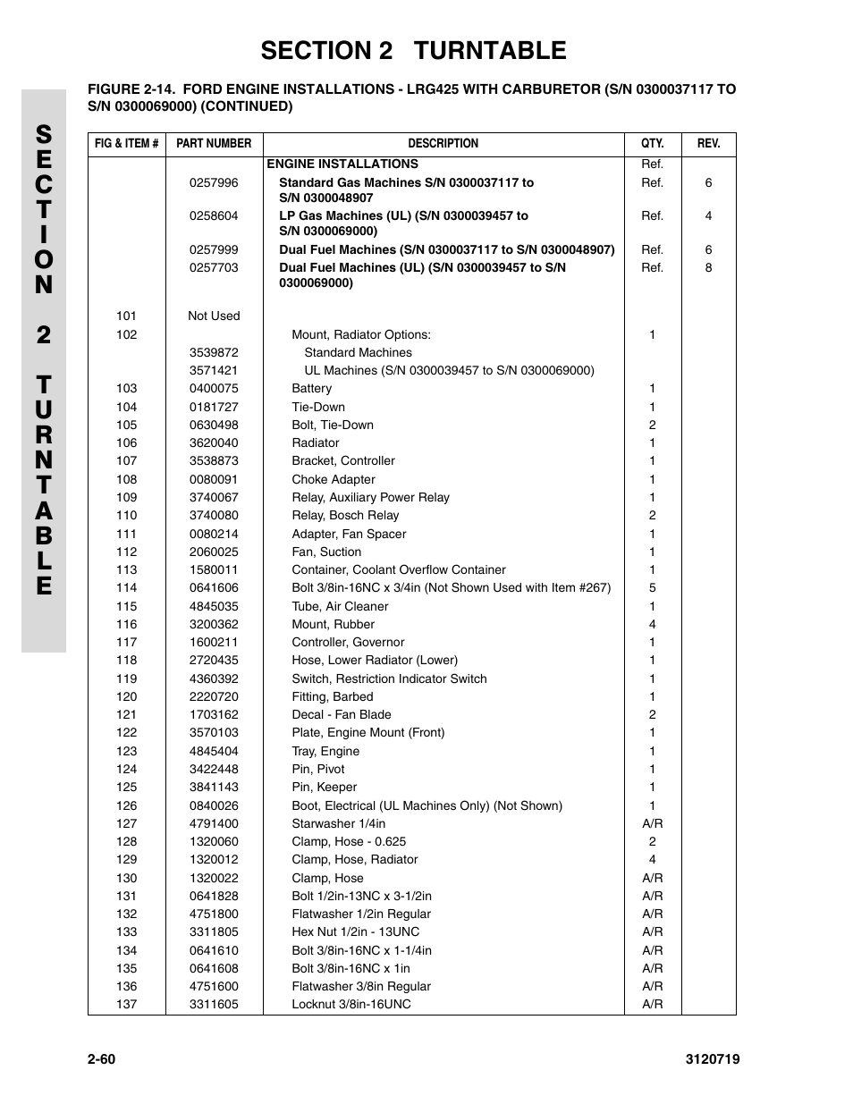 JLG 600A_AJ Parts Manual User Manual | Page 98 / 396