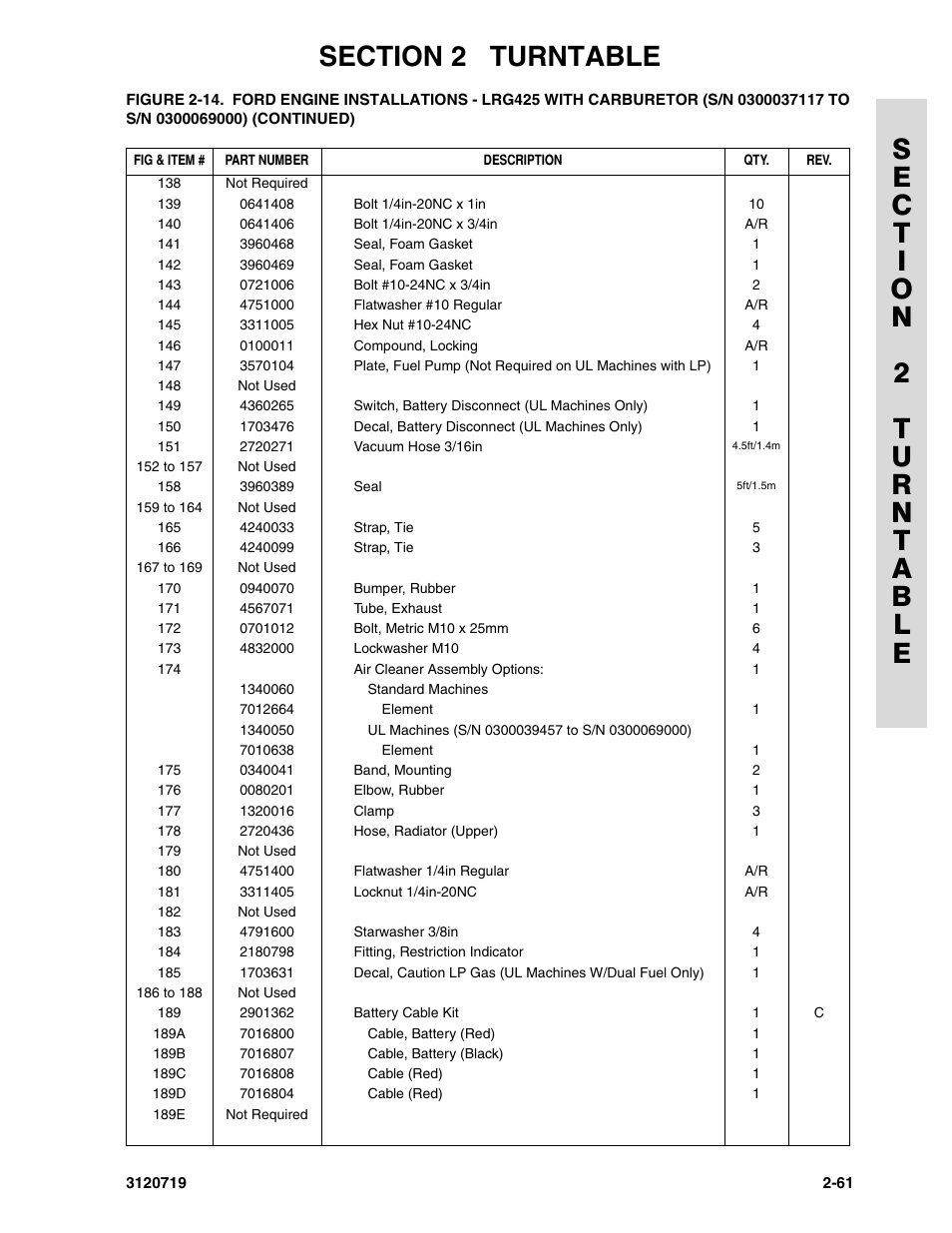 JLG 600A_AJ Parts Manual User Manual | Page 99 / 396