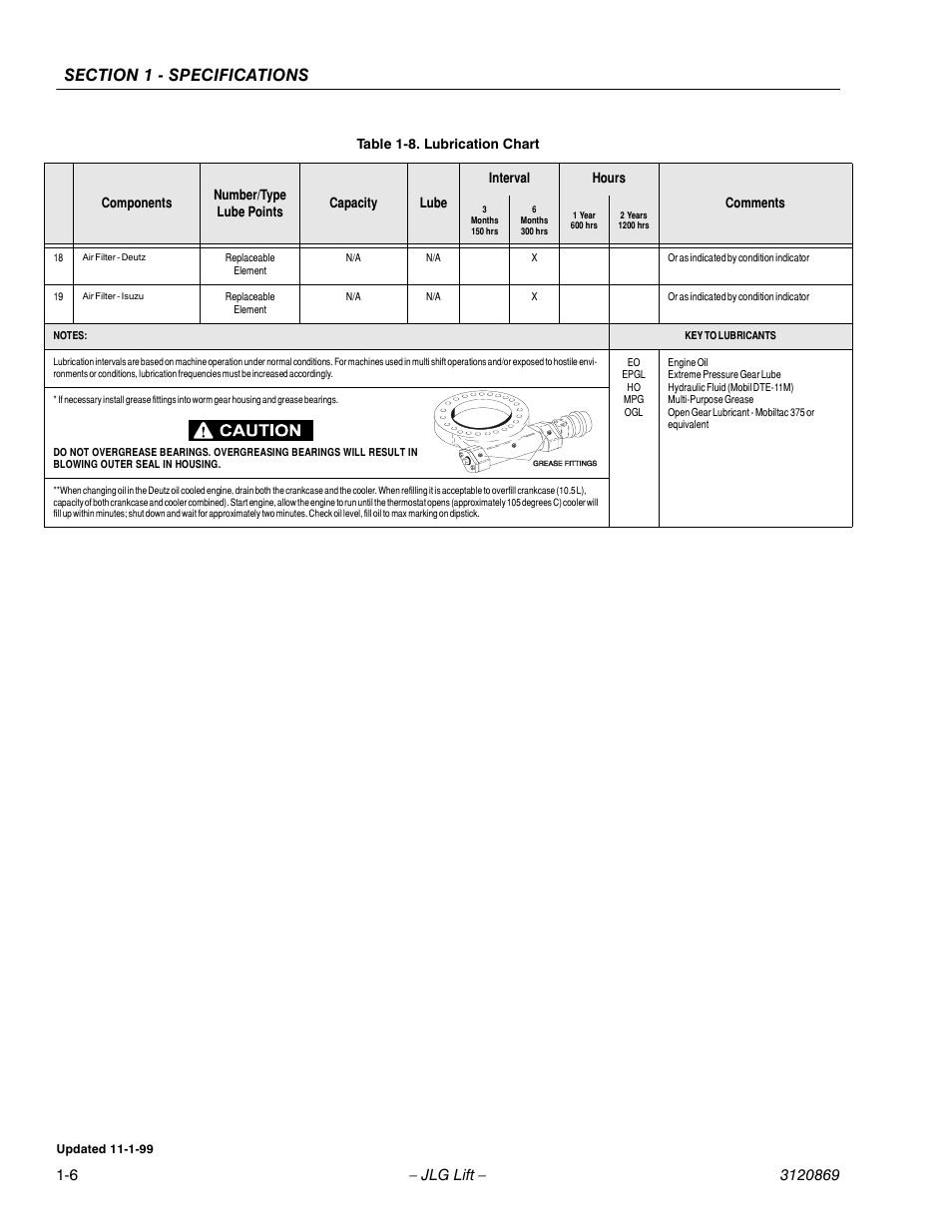 JLG 450AJ Service Manual User Manual | Page 14 / 116