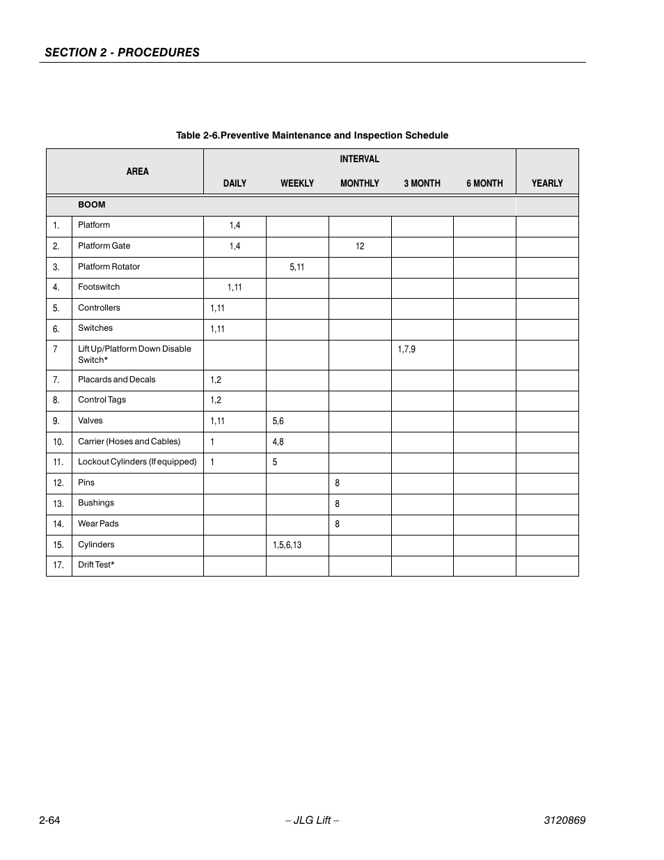 JLG 450AJ Service Manual User Manual | Page 80 / 116