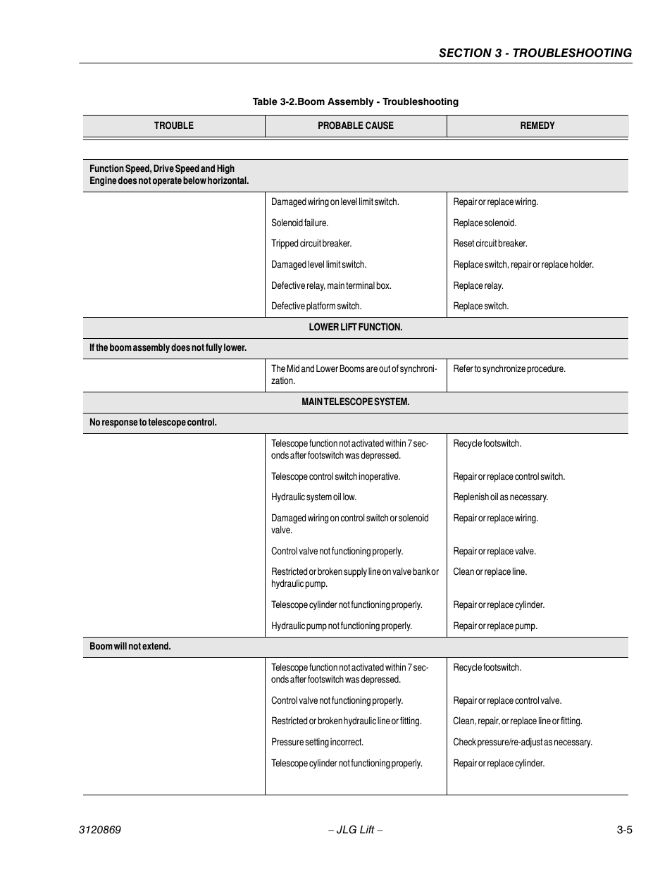 JLG 450AJ Service Manual User Manual | Page 87 / 116