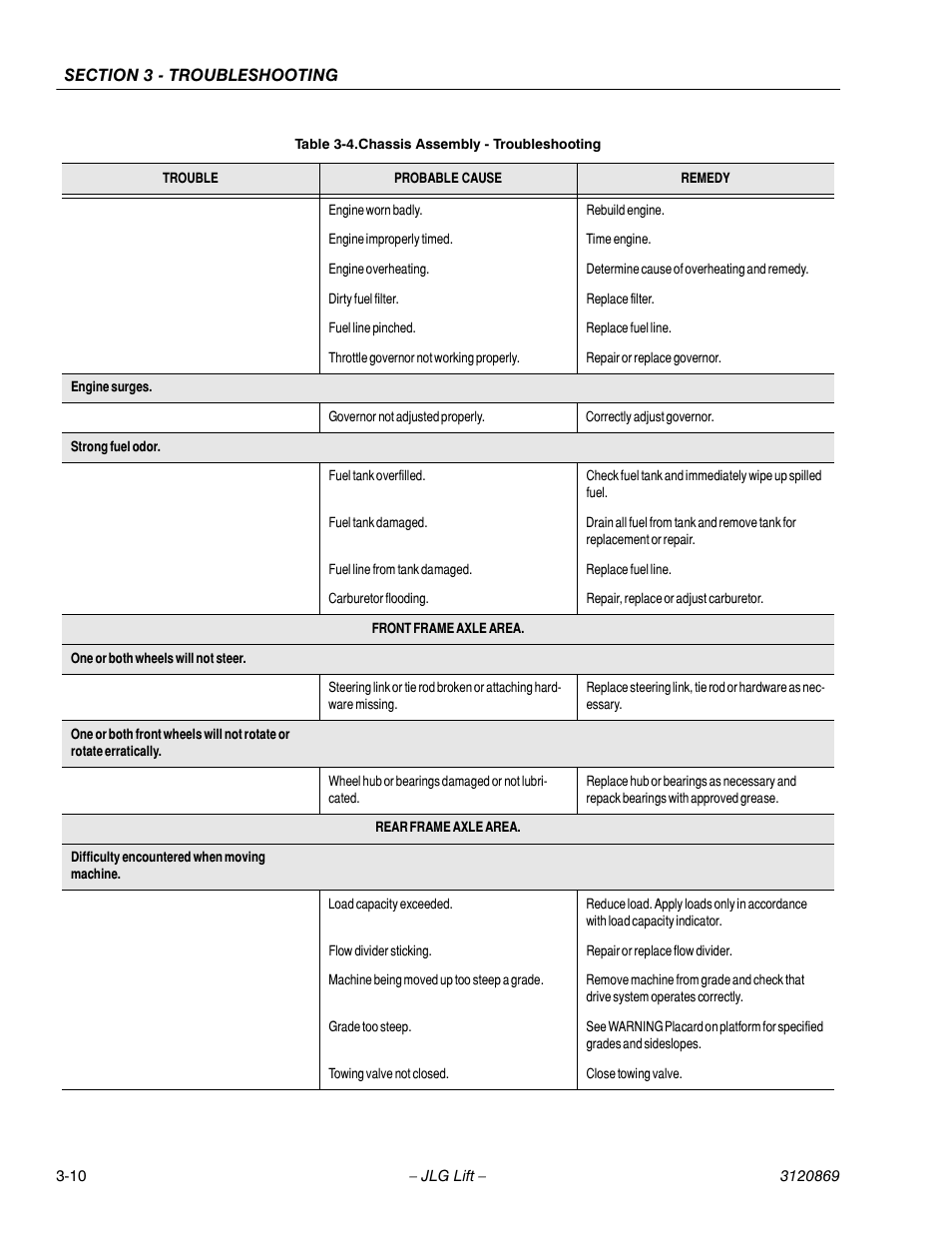 JLG 450AJ Service Manual User Manual | Page 92 / 116