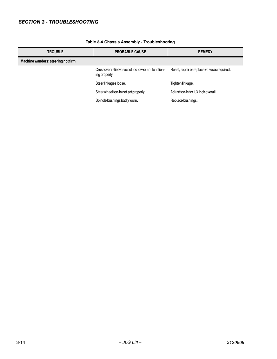 JLG 450AJ Service Manual User Manual | Page 96 / 116
