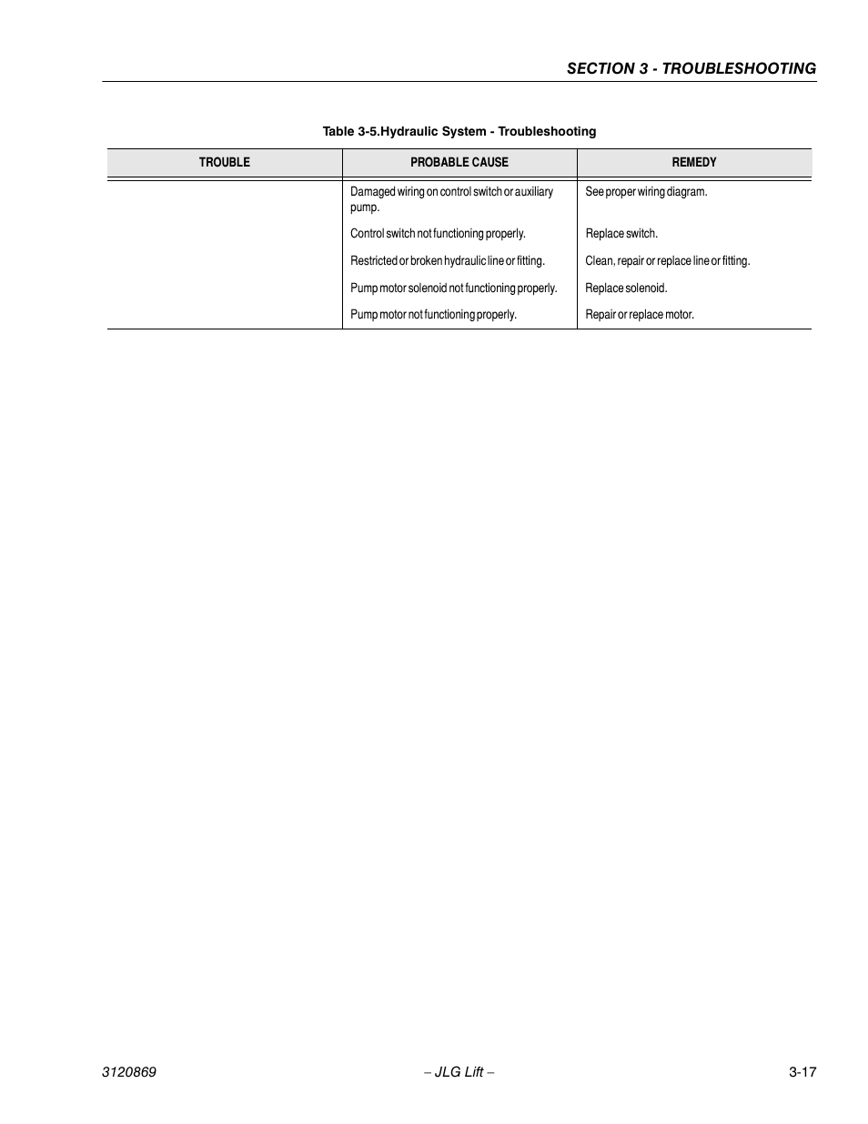 JLG 450AJ Service Manual User Manual | Page 99 / 116