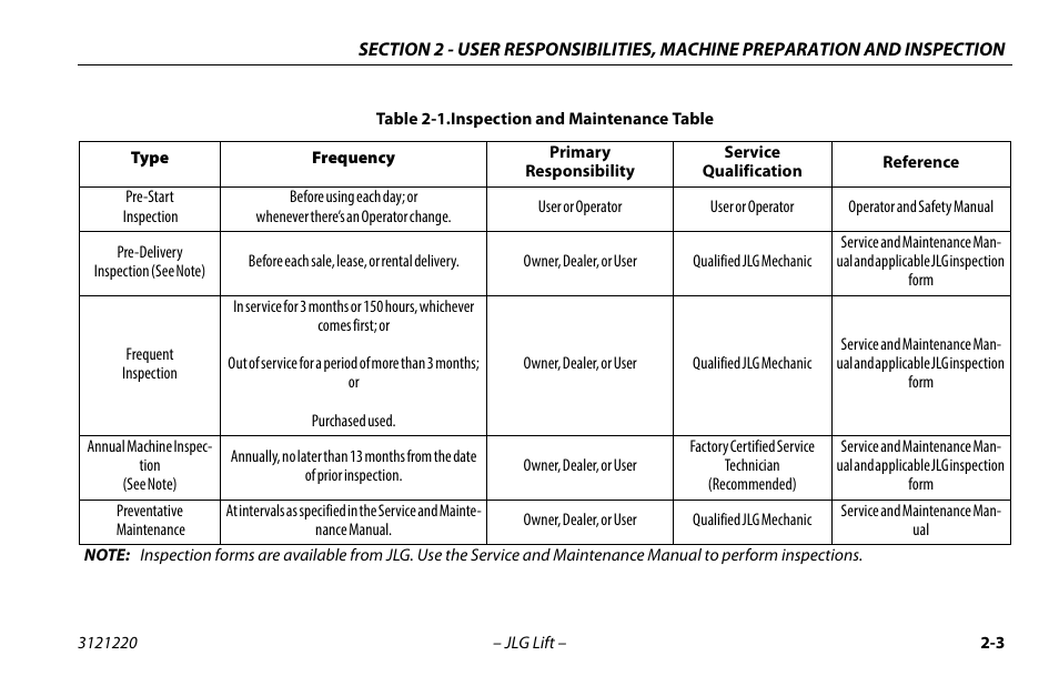 Inspection and maintenance table -3 | JLG M4069 Operator Manual User Manual | Page 25 / 84