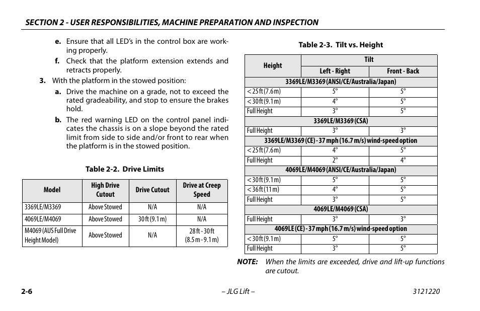 Drive limits -6 | JLG M4069 Operator Manual User Manual | Page 28 / 84