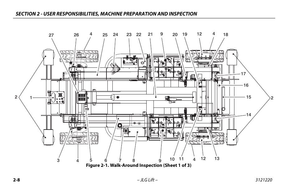 Walk-around inspection (sheet 1 of 3) -8 | JLG M4069 Operator Manual User Manual | Page 30 / 84