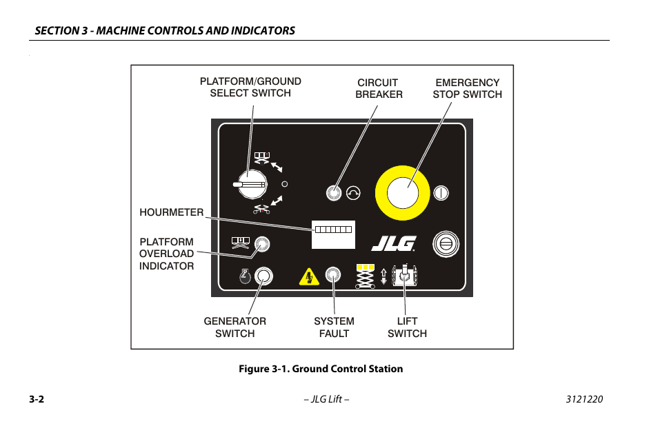 Ground control station -2 | JLG M4069 Operator Manual User Manual | Page 36 / 84