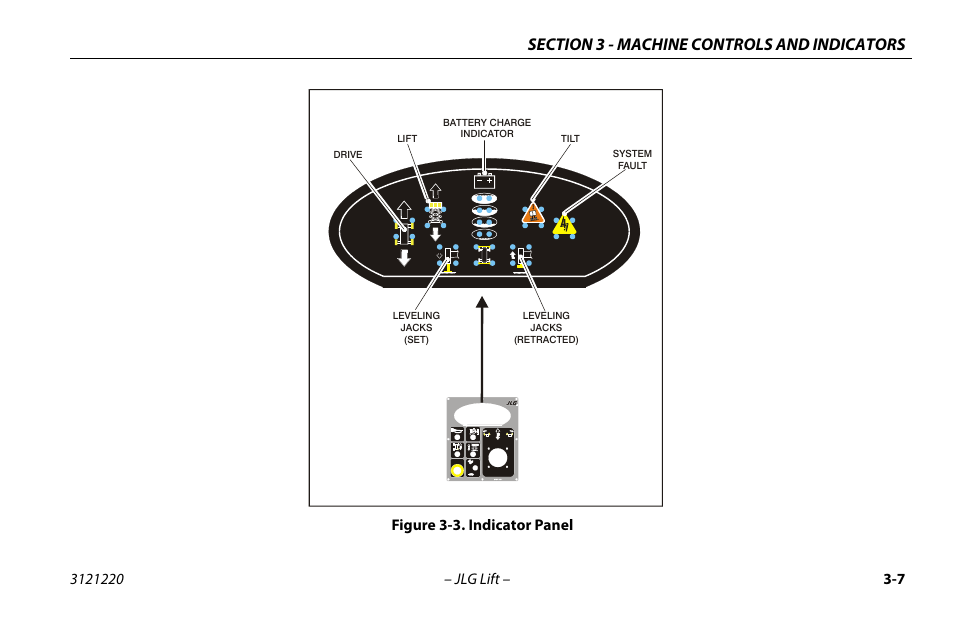 Indicator panel -7, Figure 3-3. indicator panel | JLG M4069 Operator Manual User Manual | Page 41 / 84