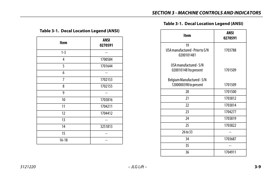 Decal location legend (ansi) -9 | JLG M4069 Operator Manual User Manual | Page 43 / 84