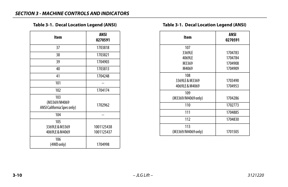 JLG M4069 Operator Manual User Manual | Page 44 / 84
