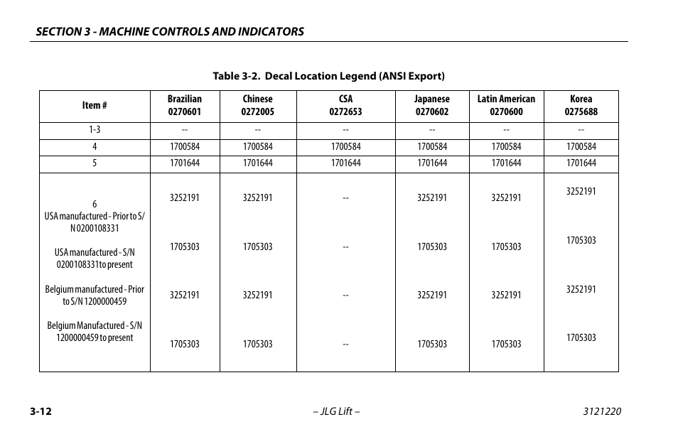 Decal location legend (ansi export) -12 | JLG M4069 Operator Manual User Manual | Page 46 / 84