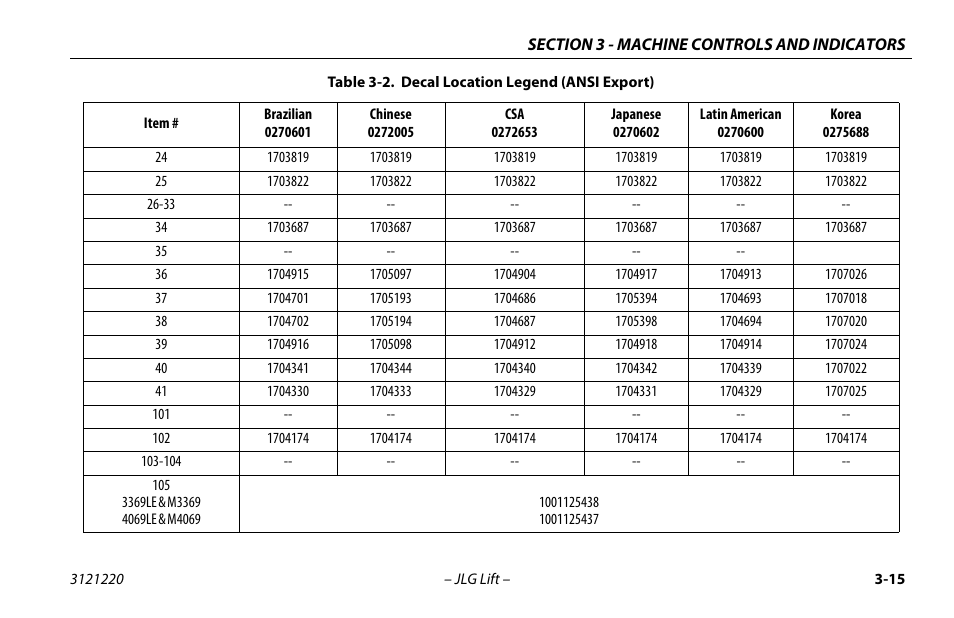 JLG M4069 Operator Manual User Manual | Page 49 / 84