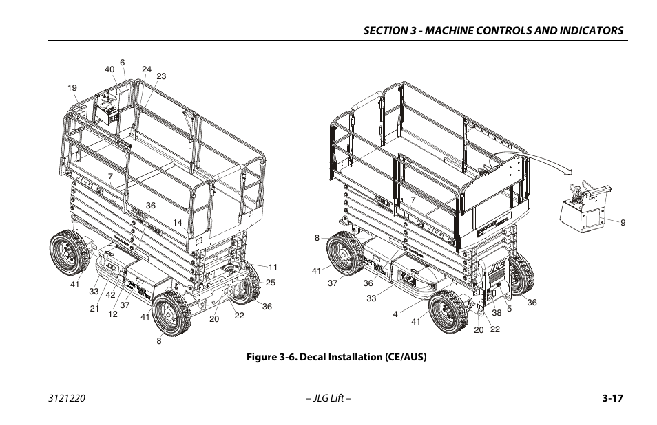 Decal installation (ce/aus) -17 | JLG M4069 Operator Manual User Manual | Page 51 / 84