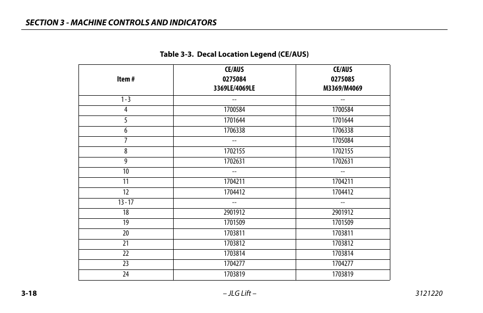 Decal location legend (ce/aus) -18 | JLG M4069 Operator Manual User Manual | Page 52 / 84