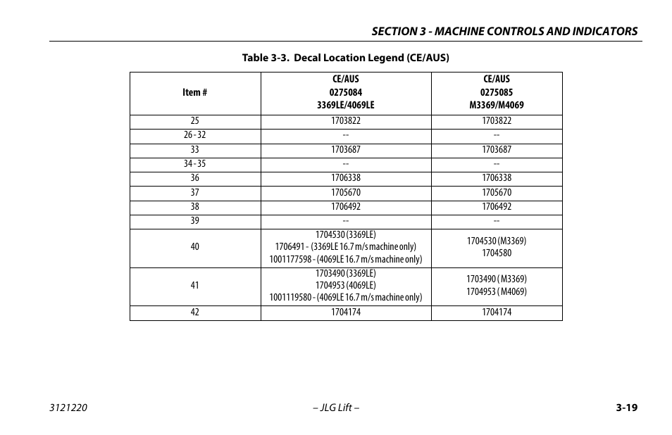 JLG M4069 Operator Manual User Manual | Page 53 / 84