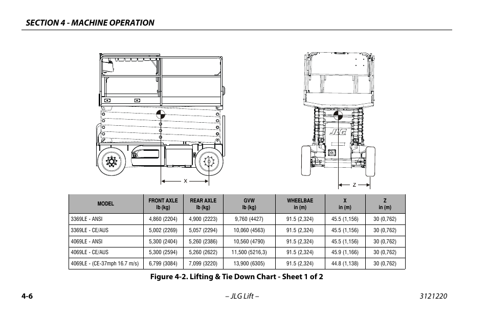 JLG M4069 Operator Manual User Manual | Page 60 / 84