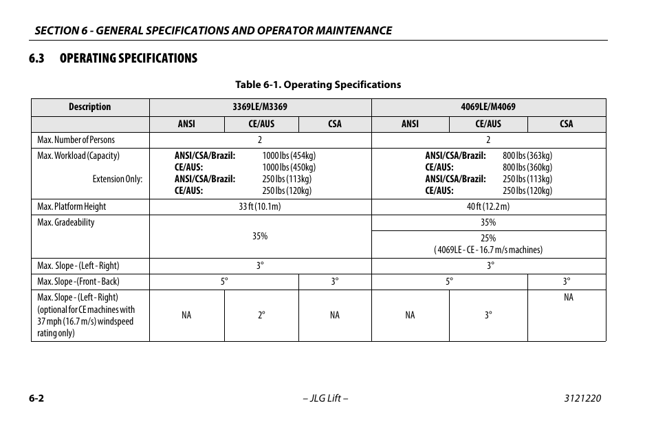 3 operating specifications, Operating specifications -2 | JLG M4069 Operator Manual User Manual | Page 66 / 84