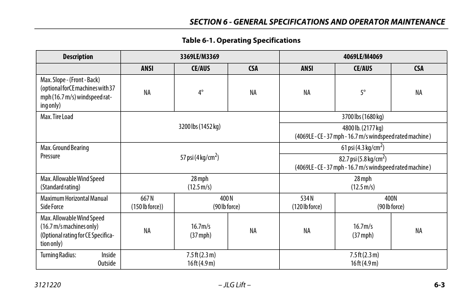 JLG M4069 Operator Manual User Manual | Page 67 / 84