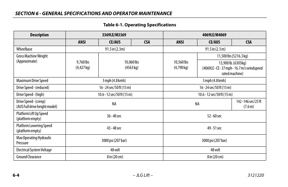 JLG M4069 Operator Manual User Manual | Page 68 / 84