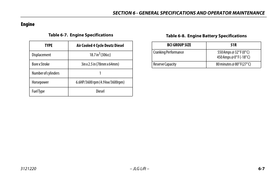 Engine | JLG M4069 Operator Manual User Manual | Page 71 / 84