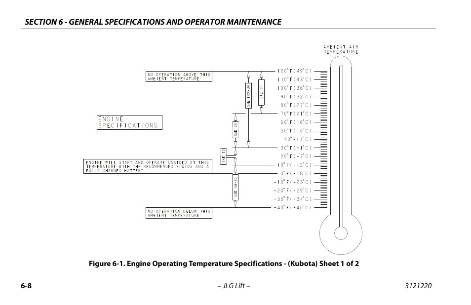 JLG M4069 Operator Manual User Manual | Page 72 / 84