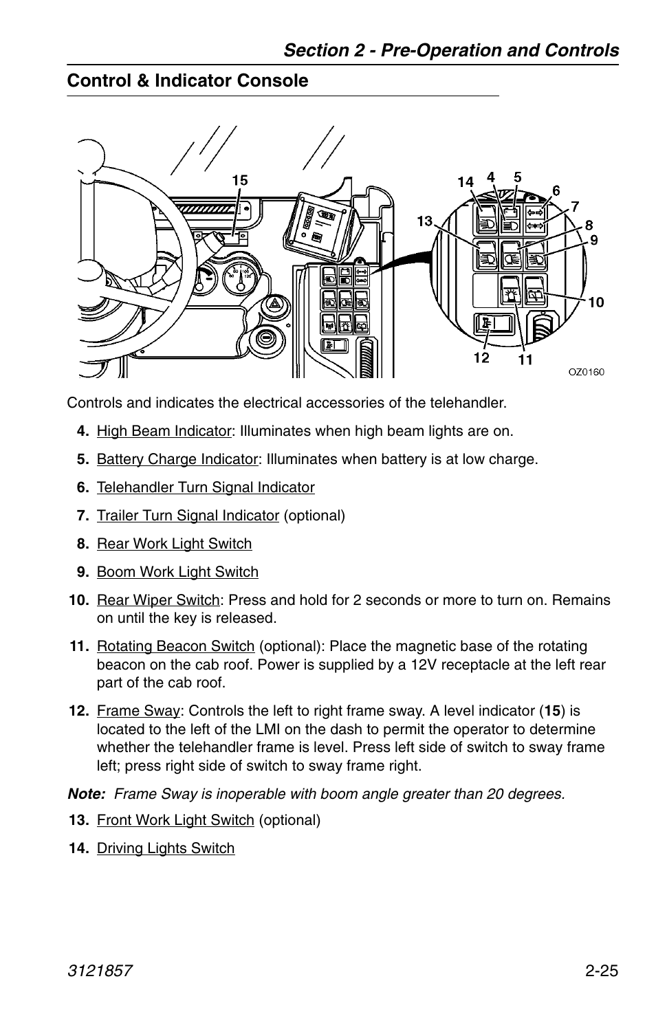 Control & indicator console, Control & indicator console -25 | JLG 4017 Operator Manual User Manual | Page 49 / 120