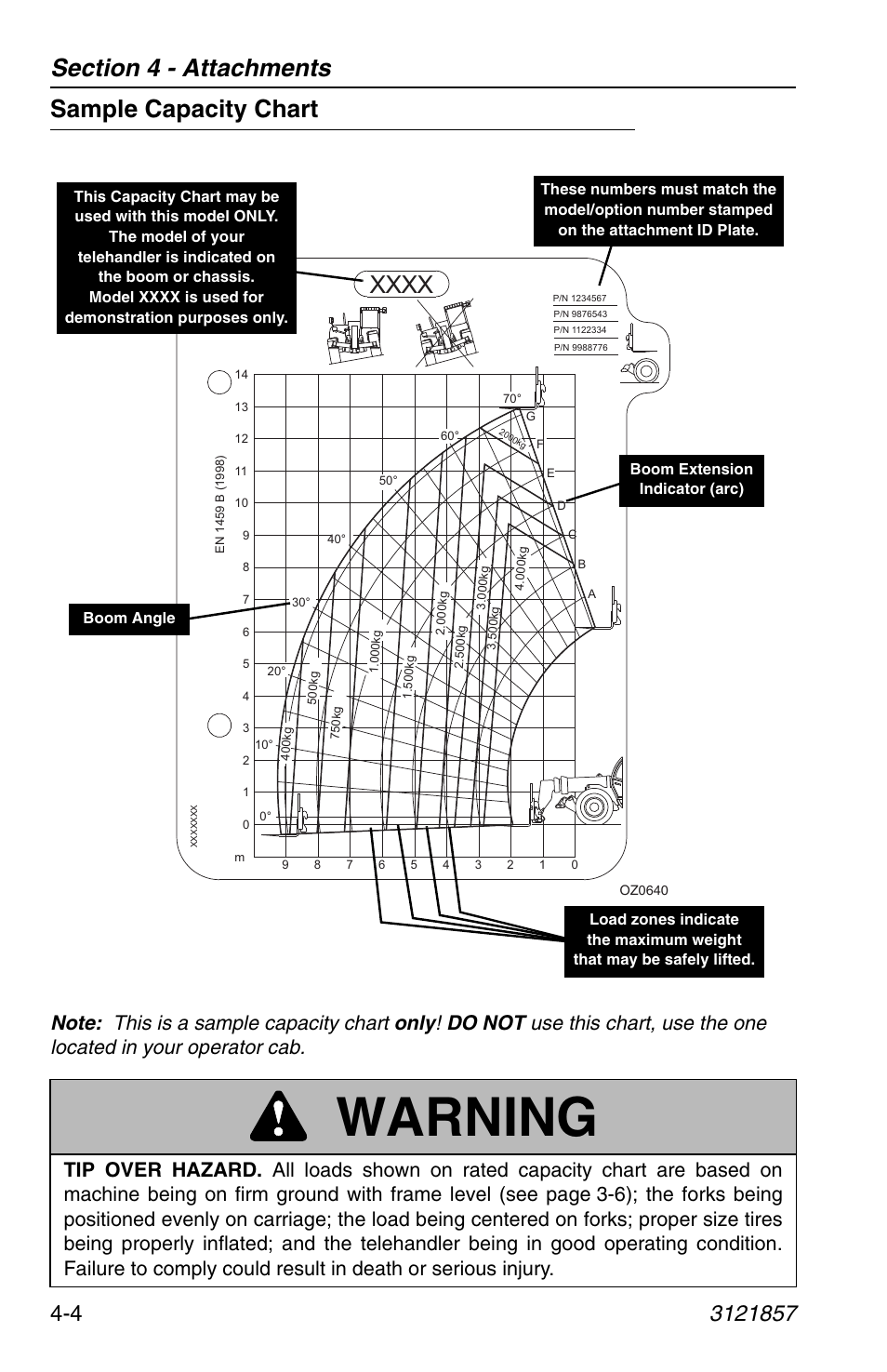 Sample capacity chart, Sample capacity chart -4, Warning | JLG 4017 Operator Manual User Manual | Page 70 / 120