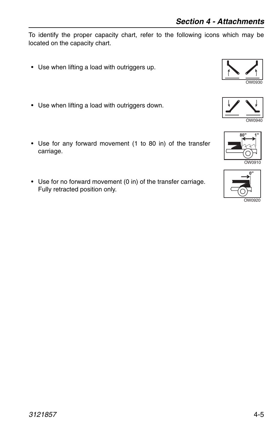 JLG 4017 Operator Manual User Manual | Page 71 / 120